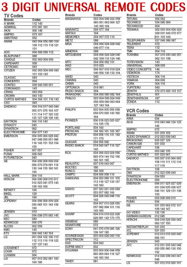 3 Digit Universal Remote Codes For TV Codes For Universal Remotes