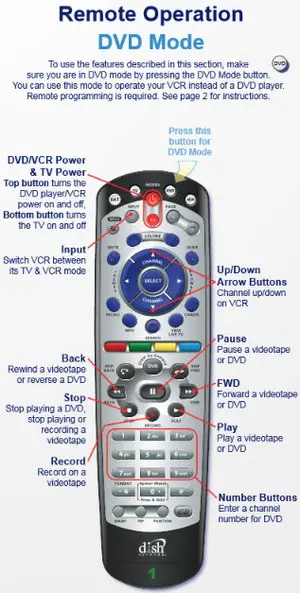 How To Program Dish Remote To Control Volume