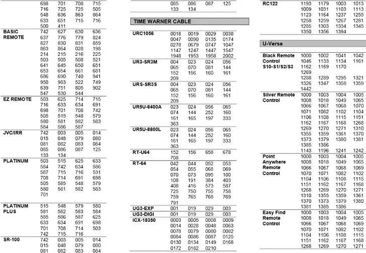 Dynex Remote Control Codes For Att Uverse