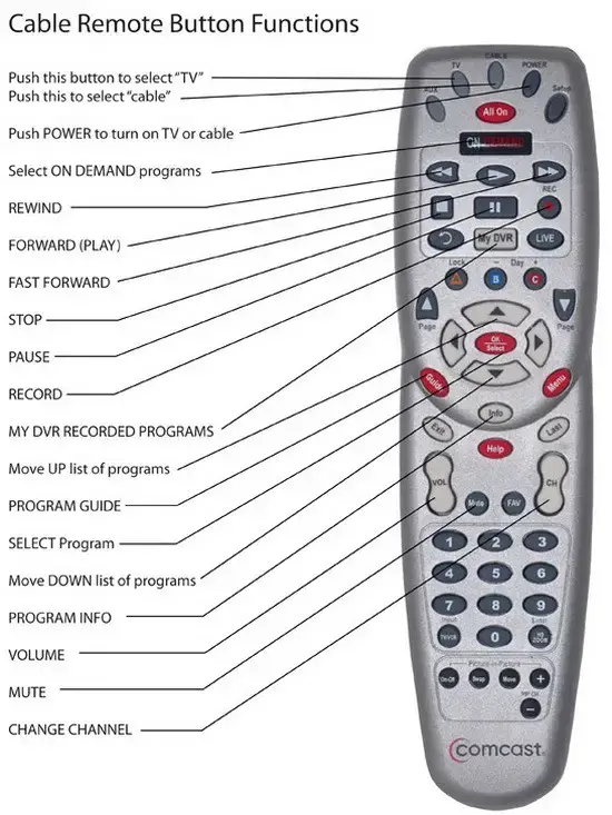 Cable-Remote-Comcast