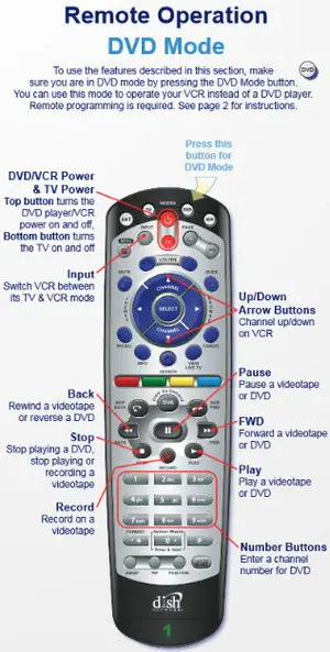 Dish remote DVD MODE