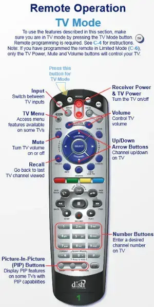Dish remote TV MODE