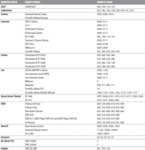 Remote Control Codes Westinghouse TVs - Codes For Universal Remotes