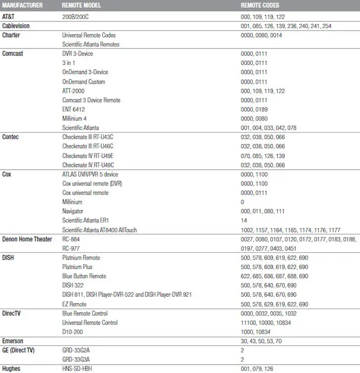 comcast remote codes for vizio tv