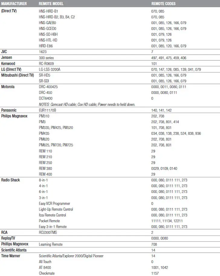Westinghouse TV Remote Codes List