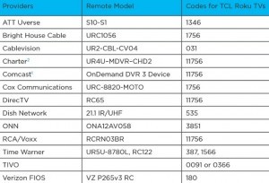 TCL TV remote codes | Codes For Universal Remotes