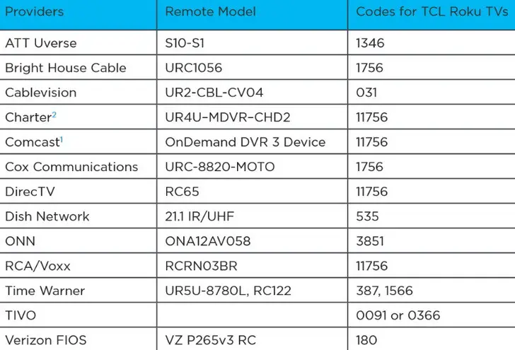 TCL TV remote codes
