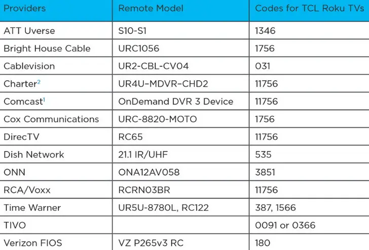 Remote Control Codes For TCL TVs - Codes For Universal Remotes