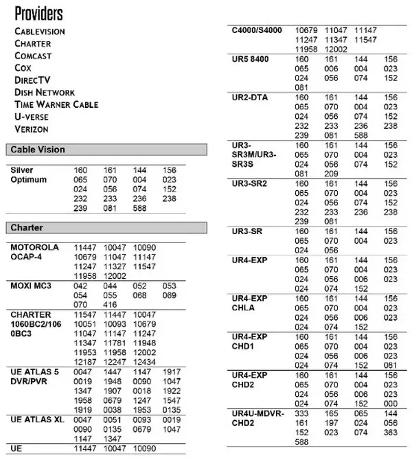 Tcl universal deals remote code