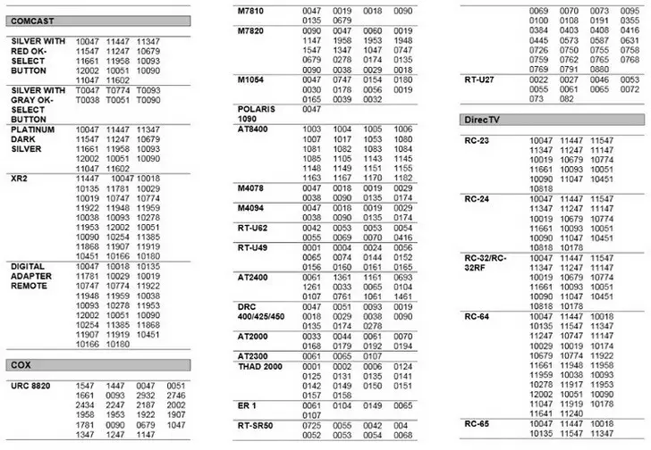 TCL Remote Codes for cable and SAT 2