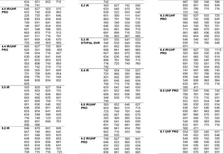 TCL Remote Codes for cable and SAT 4