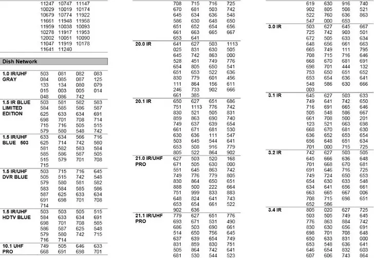 TCL Remote Codes for cable and SAT 3