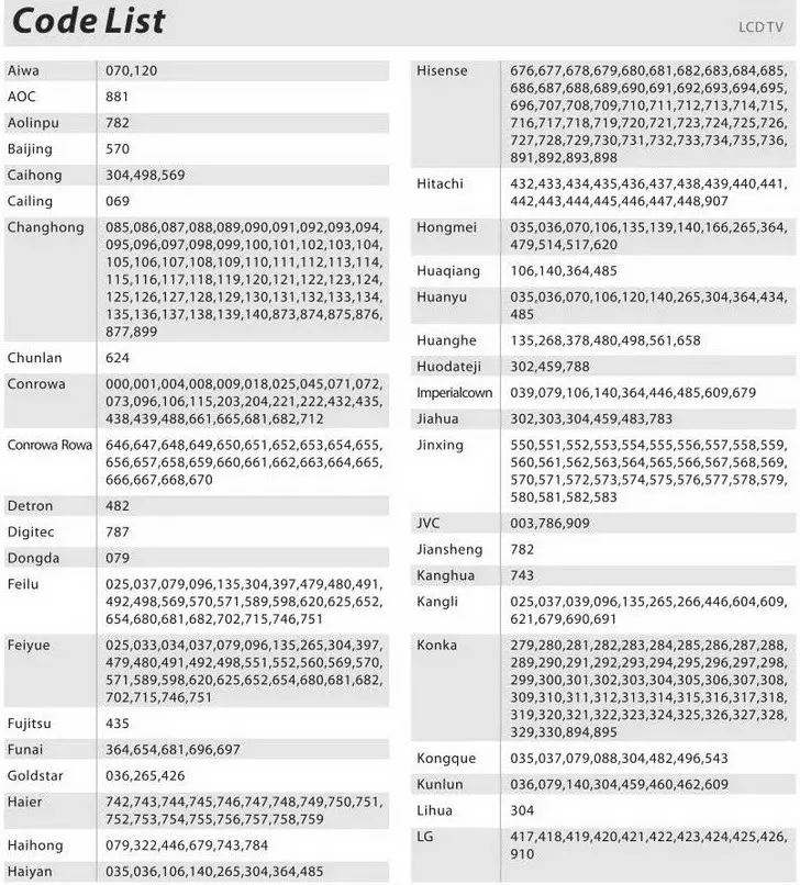 Sky Remote Control Codes Jvc Tv