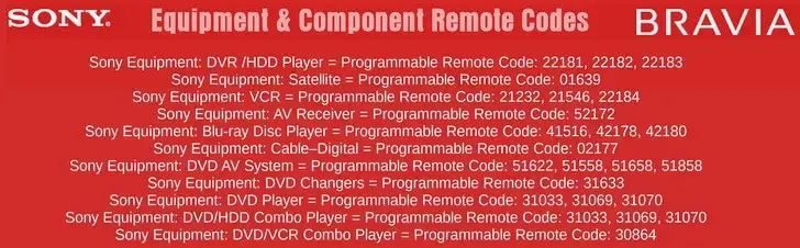 Sony Bravia Remote Codes