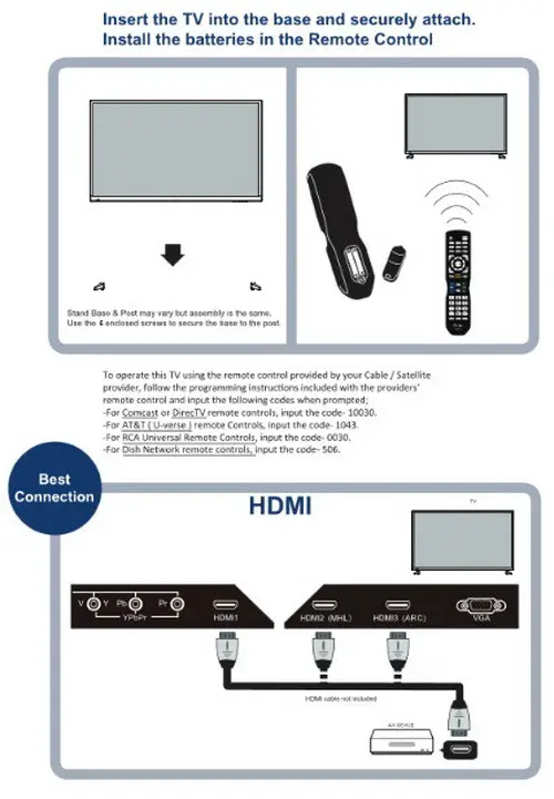 avera tv HDMI connection