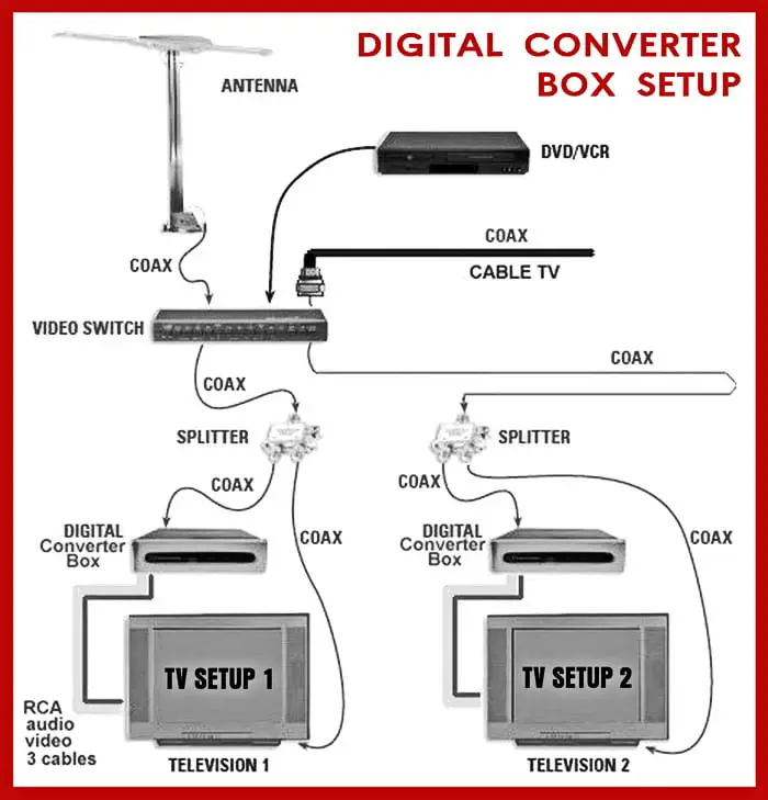 how to program universal remote to converter box