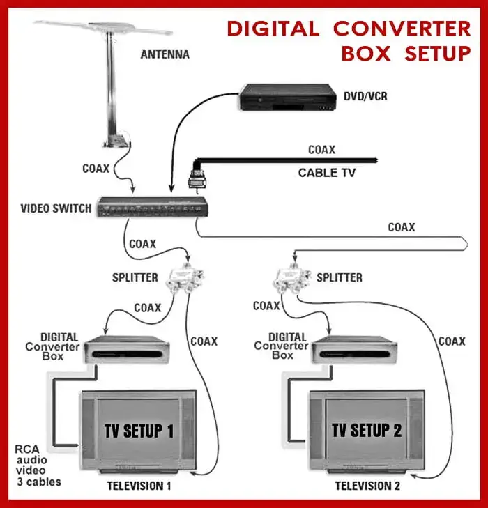 Different ways to hook up a digital converter box