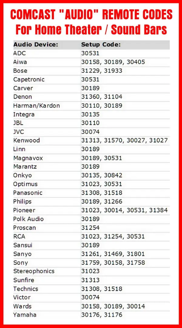 magnavox remote codes for comcast