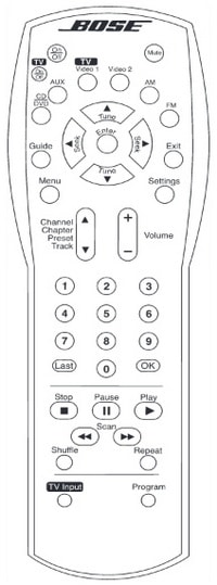 Bose 3 2 1 Remote Control Manual