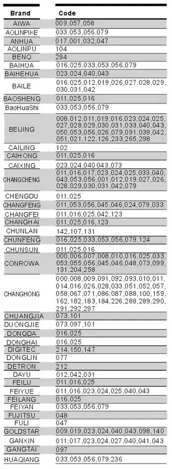 CHUNGHOP RM-133E Remote Codes For TV 1