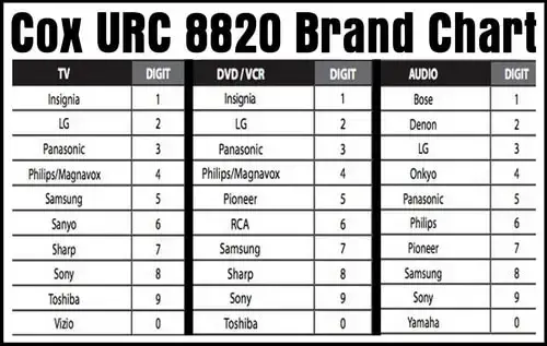 COX URC 8820 Remote - DEVICE BRAND CHART