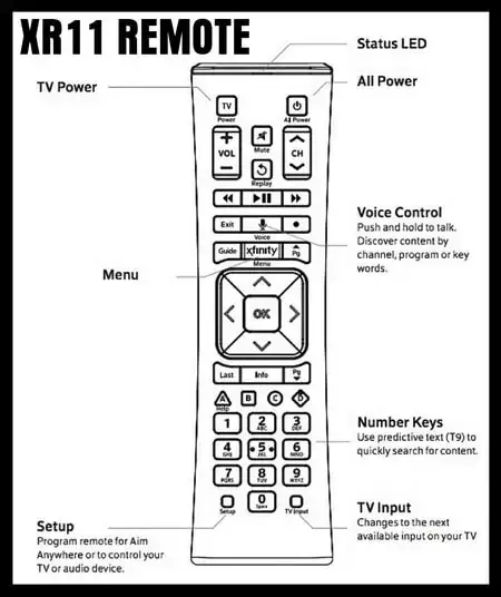 XR11 remote control button identification chart