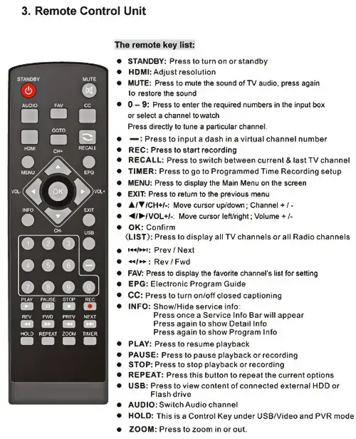 EMATIC TV BOX remote button explanation