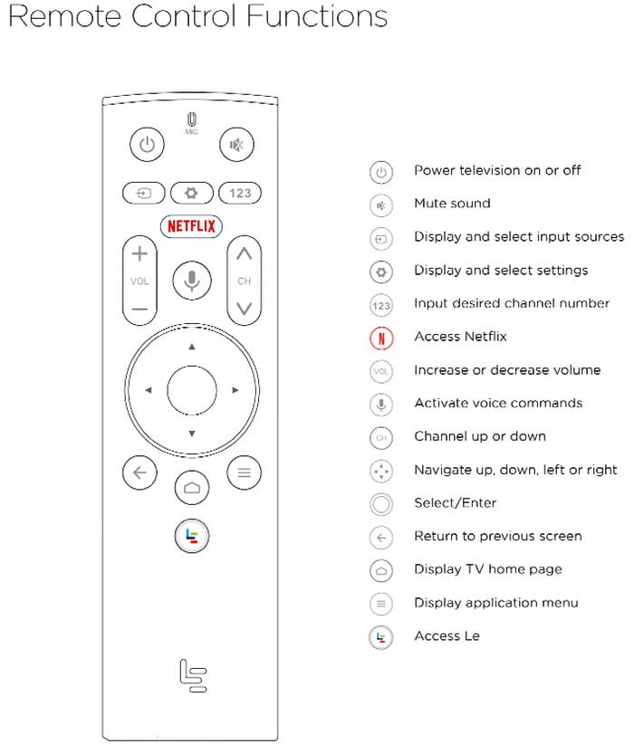 Remote Control Functions For LeEco TVs