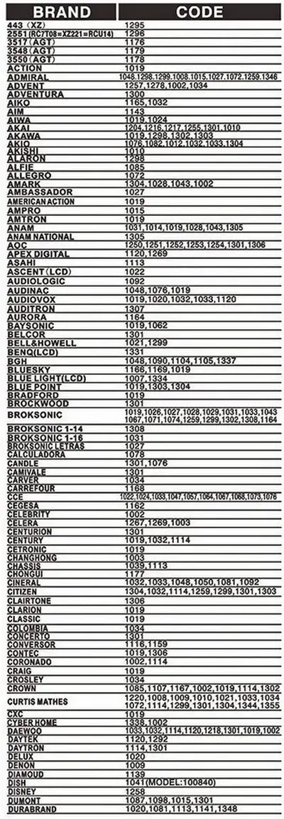 Gmatrix Remote A-TV2 code list 1
