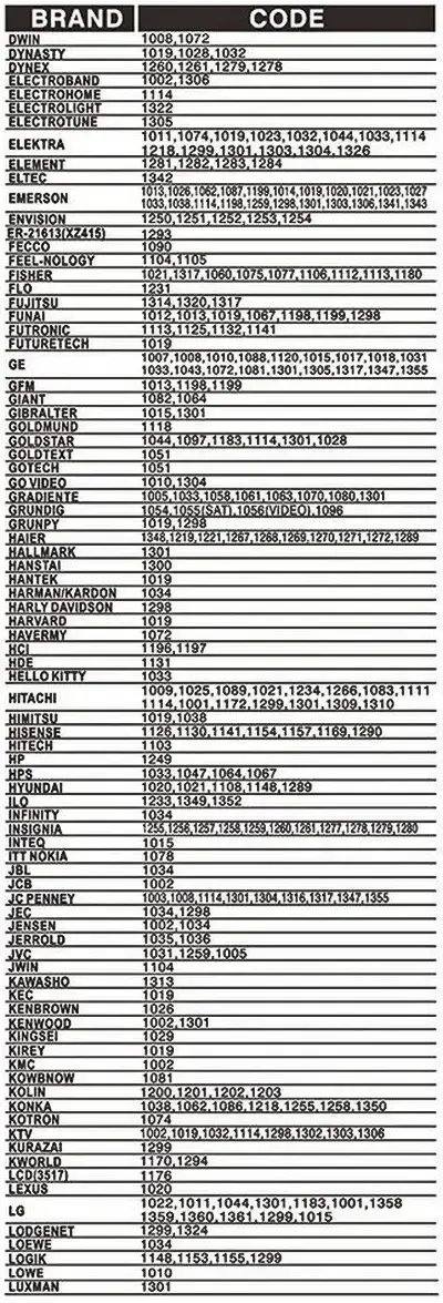 Gmatrix Remote A-TV2 code list 2