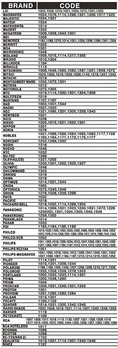 Gmatrix Remote A-TV2 code list 3