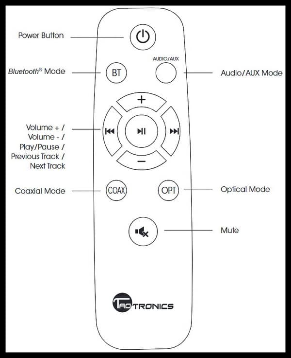 TaoTronics Soundbar Remote Control Guide