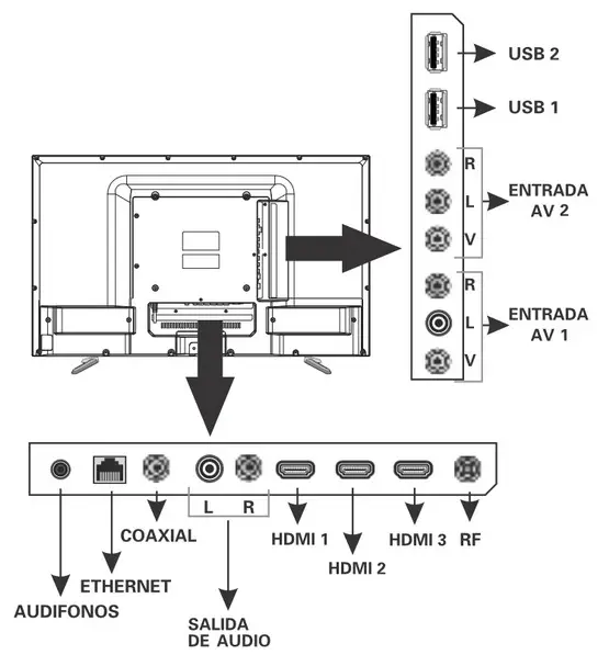 Atvio TV Back Cable Connections Chart